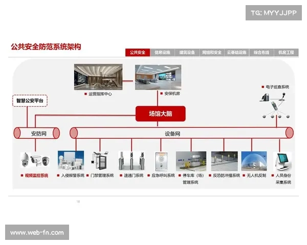 直播服务商引入智能故障预警系统 提升了体育社区运营逻辑在重大活动的保障